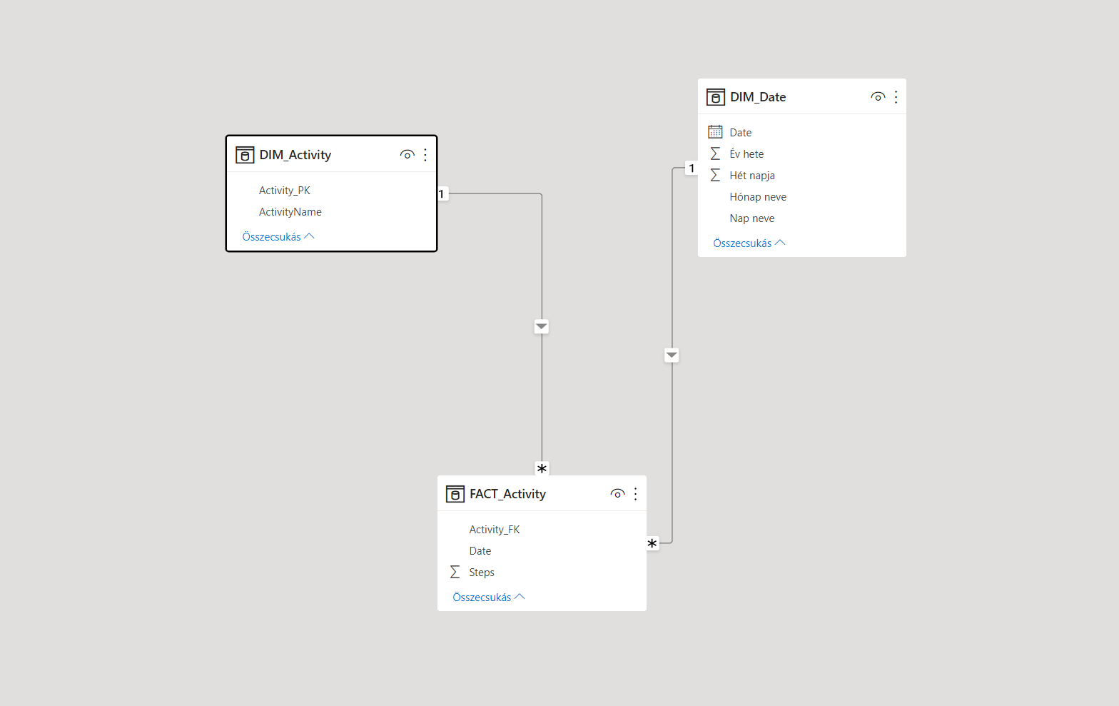 Data Model