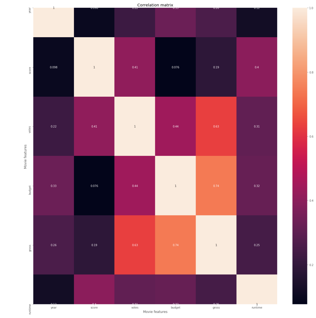 Correlation Matrix Table