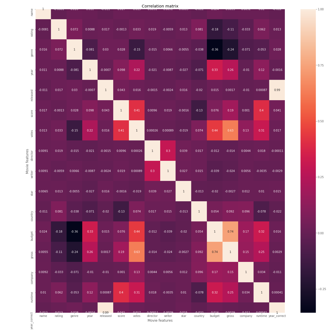 Correlation Heatmap