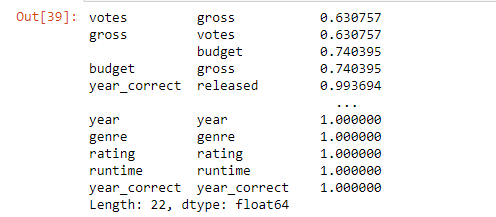 Numerized Correlation Heatmap