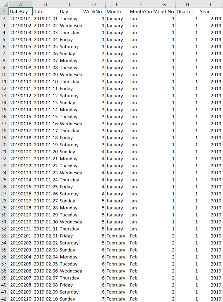 CSV Source Data