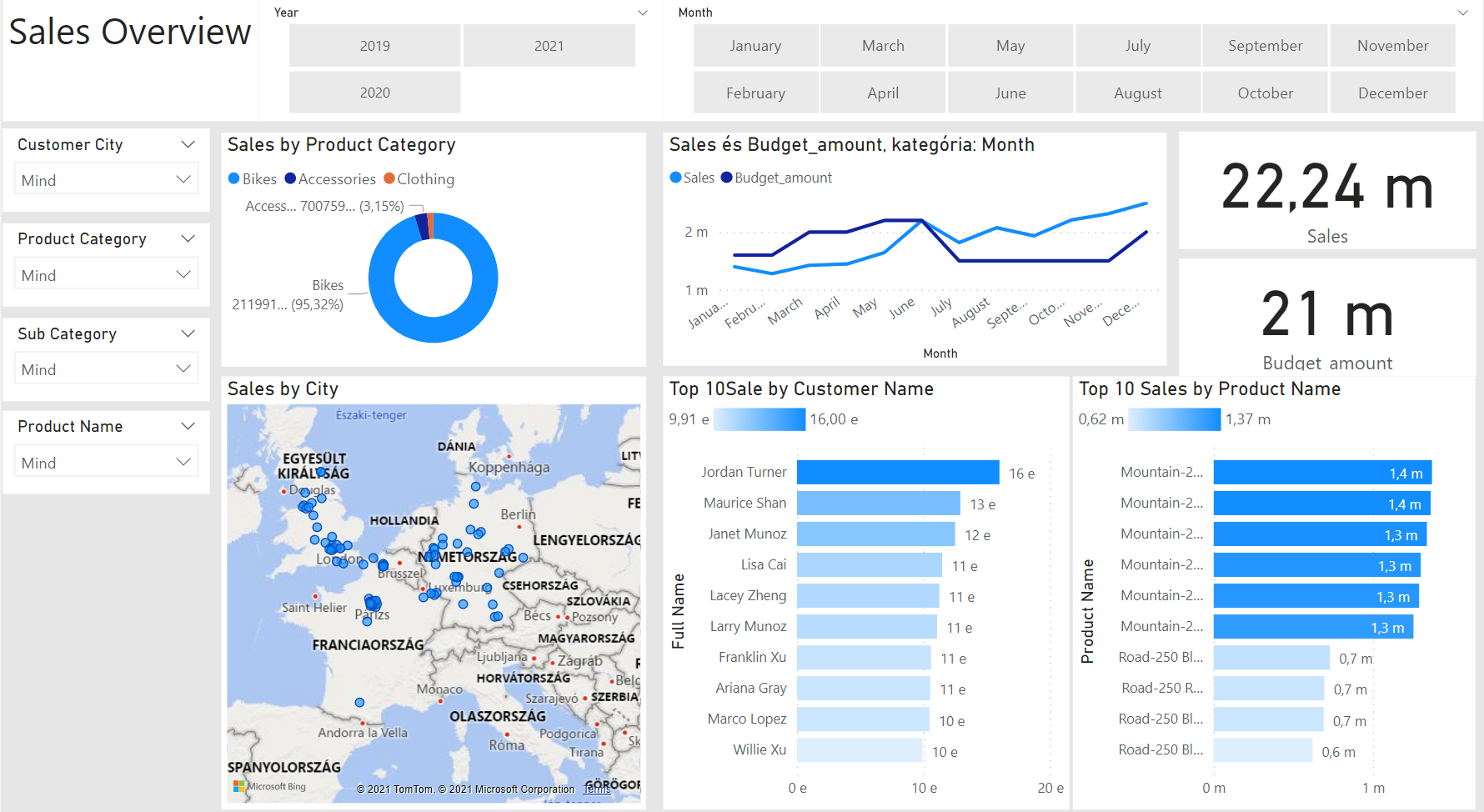 Sales Dashboard Alternate View