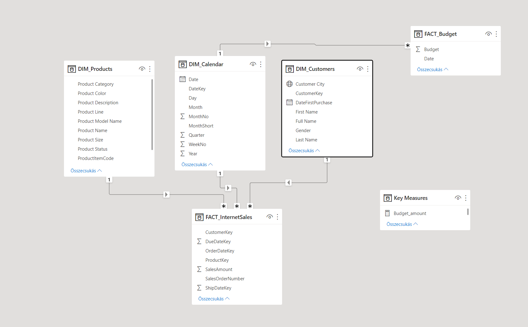 Data Model