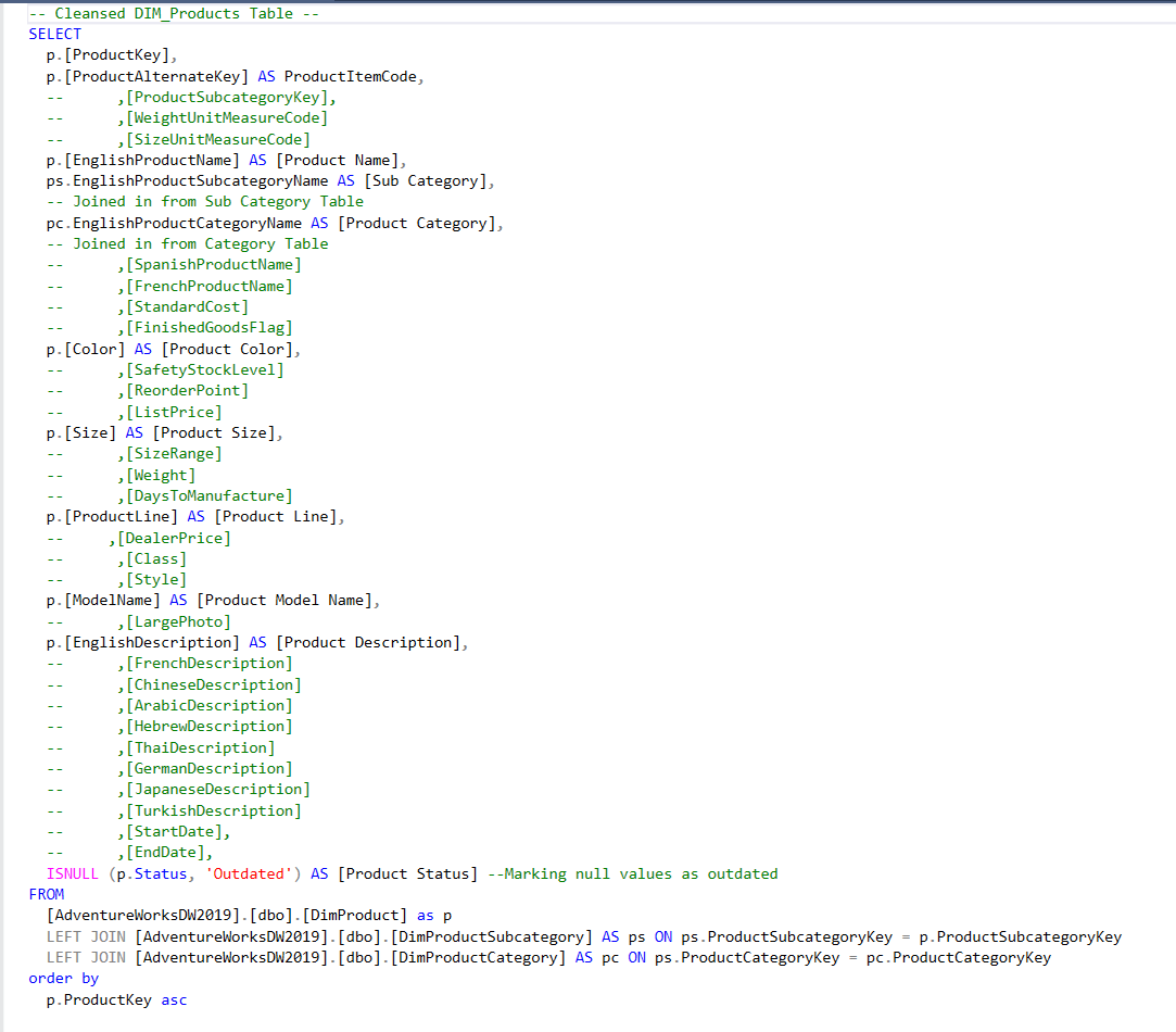 SQL Query